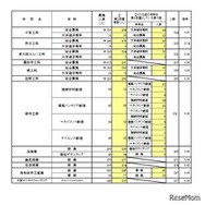 一般選抜 全日制の課程 専門学科