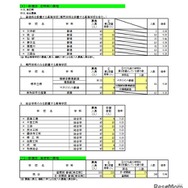 一般選抜 定時制／通信制