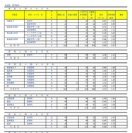 令和7年度埼玉県公立高等学校における入学志願者数（全日制専門学科）