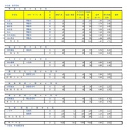 令和7年度埼玉県公立高等学校における入学志願者数（全日制専門学科）