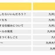 【特別企画】九州大学の先生による小学生向け特別授業