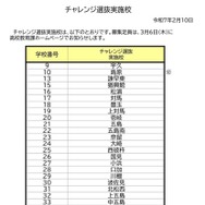 チャレンジ選抜実施校