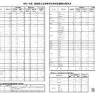 令和7年度　徳島県公立高等学校育成型選抜合格状況