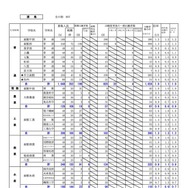 渡島学区