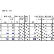 檜山学区