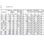 留萌学区