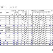 根室学区