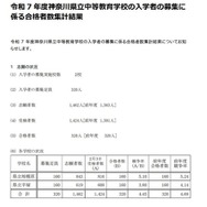 令和7年度神奈川県立中等教育学校の入学者の募集に係る合格者数集計結果