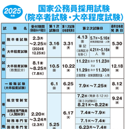 2025年度国家公務員採用試験、院卒者試験・大卒程度試験ポスター