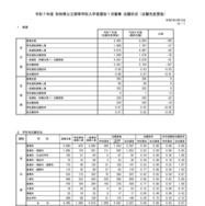 令和7年度 秋田県公立高等学校入学者選抜1次募集 志願状況（志願先変更後）