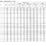 令和7年度福島県立高等学校入学者選抜 前期選抜志願状況（全日制）