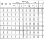 令和7年度福島県立高等学校入学者選抜 前期選抜志願状況（全日制）