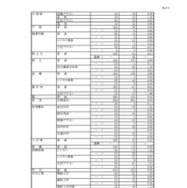 令和7年度 岐阜県公立高等学校 第一次・連携型選抜 変更前出願者数、全日制