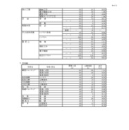 令和7年度 岐阜県公立高等学校 第一次・連携型選抜 変更前出願者数、全日制・定時制