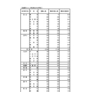 入学者選抜応募状況（最終応募状況）普通科（コース・単位制以外）