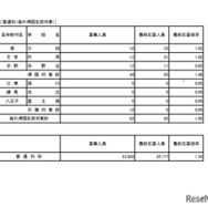 入学者選抜応募状況普通科（コース・単位制・海外帰国生徒対象）