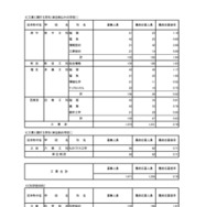 入学者選抜応募状況（最終応募状況）専門学科・定時制課程（単位制）