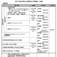 令和7年度大阪府公立高等学校入学者選抜の日程表