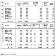 令和7年度神奈川県公立高等学校入学者選抜一般募集共通選抜等学力検査等受検状況