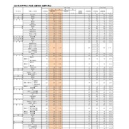 （全日制）高等学校入学定員・志願者数・志願率（県立）