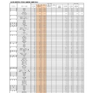 （全日制）高等学校入学定員・志願者数・志願率（県立）