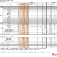 市組合立高等学校入学定員・志願者数・志願率［市立高等学校（全日制）］