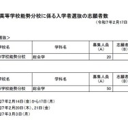 令和7年度 大阪府立豊中高等学校能勢分校に係る入学者選抜の志願者数（令和7年2月17日　午後2時締切数）