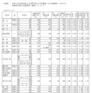 令和7年度愛知県公立高等学校入学者選抜（全日制課程）における志願変更後の志願者数（最終）について