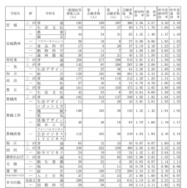 令和7年度愛知県公立高等学校入学者選抜（全日制課程）における志願変更後の志願者数（最終）について