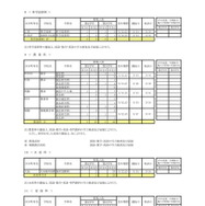 科学技術科など