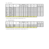 総合学科など