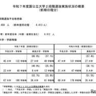 令和7年度国公立大学2段階選抜実施状況（前期日程分）