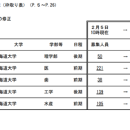 募集人員の修正（北海道大学）