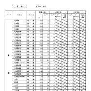 石狩学区