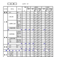 石狩学区