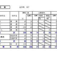 日高学区