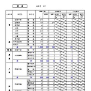 渡島学区