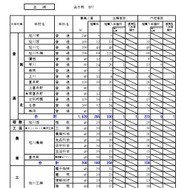 上川学区