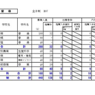 留萌学区