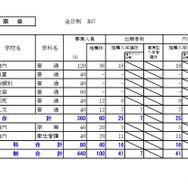 宗谷学区