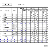 根室学区