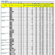 令和7年度 埼玉県公立高等学校における入学志願確定者数