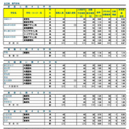 令和7年度 埼玉県公立高等学校における入学志願確定者数