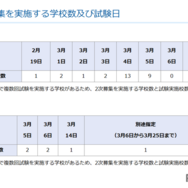 令和7年度私立高等学校生徒2次募集、実施校数および試験日