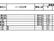 令和7年度  私立高等学校生徒2次募集要項（2月18日以降も募集を受け付ける学校）通信制