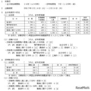 令和7年度山梨県公立高等学校入学者選抜 全日制後期募集および定時制課程の志願者数について（甲陵高校を除く）