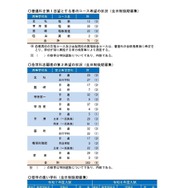 令和7年度山梨県公立高等学校入学者選抜 全日制後期募集および定時制課程の志願者数について（甲陵高校を除く）