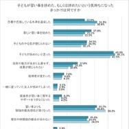 子供が習い事を辞めた、もしくは辞めたいという気持ちになったきっかけ