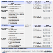 2025年度国家公務員採用試験の日程