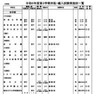 令和6年度第3学期末転・編入試験実施校一覧（中学校）